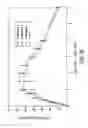 Fig. 21 - SUSTAINED RELEASE OF GUAIFENESIN