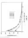 Fig. 22 - SUSTAINED RELEASE OF GUAIFENESIN