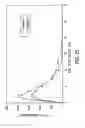 Fig. 24 - SUSTAINED RELEASE OF GUAIFENESIN