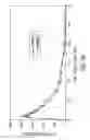 Fig. 26 - SUSTAINED RELEASE OF GUAIFENESIN