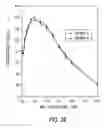 Fig. 27 - SUSTAINED RELEASE OF GUAIFENESIN