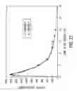 Fig. 28 - SUSTAINED RELEASE OF GUAIFENESIN