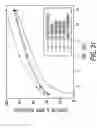 Fig. 32 - SUSTAINED RELEASE OF GUAIFENESIN