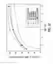 Fig. 33 - SUSTAINED RELEASE OF GUAIFENESIN