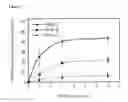 Fig. 02 - Sustained release systems and preparation method thereof