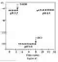 Fig. 07 - NOVEL HYDROGELS AND USES THEREOF