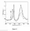 Fig. 08 - NOVEL HYDROGELS AND USES THEREOF