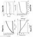 Fig. 09 - NOVEL HYDROGELS AND USES THEREOF