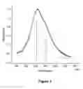 Fig. 02 - Material with bacteriostatic properties