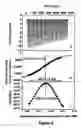 Fig. 09 - Beta-casein assemblies for mucosal delivery of therapeutic bioactive agents