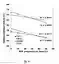 Fig. 05 - Tocotrienol compositions