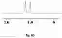 Fig. 27 - Tocotrienol compositions