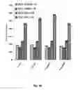 Fig. 29 - Tocotrienol compositions