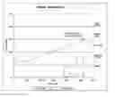 Fig. 01 - Method and system for determining level of doneness in a cooking process
