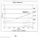 Fig. 02 - Method and system for determining level of doneness in a cooking process