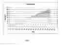 Fig. 06 - Method and system for determining level of doneness in a cooking process