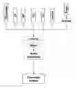 Fig. 01 - Process and product
