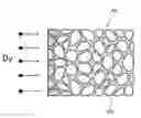 Fig. 01 - METHOD OF RECYCLING SCRAP MAGNET