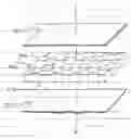 Fig. 01 - High-strength, environmentally friendly corrugated board