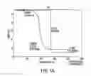 Fig. 02 - Toner having titania and processes thereof