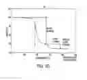 Fig. 05 - Toner having titania and processes thereof