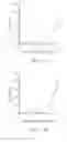 Fig. 15 - Zinc Oxide and Cobalt Oxide Nanostructures and Methods of Making Thereof