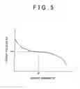 Fig. 06 - Fuel cell system and method for adjusting moisture content in a polymer electrolyte membrane