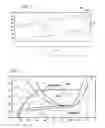 Fig. 02 - Method for operating a continuous annealing or galvanization line for a metal strip