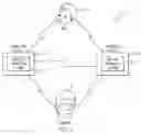 Fig. 02 - Adaptive system for real-time behavioral coaching and command intermediation
