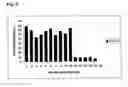 Fig. 12 - Binding protein and epitope-blocking ELISA for the universal detection of H5-subtype influenza viruses