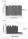 Fig. 13 - Binding protein and epitope-blocking ELISA for the universal detection of H5-subtype influenza viruses