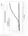 Fig. 13 - Microfluidic device and method of using same