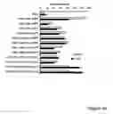 Fig. 11 - STEM CELL EXPRESSION CASSETTES