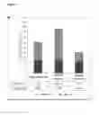 Fig. 06 - One step nanosensor for single and multidrug resistance in acute coronary syndrome (ACS)