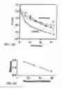 Fig. 07 - Magnetic-nanoparticle conjugates and methods of use