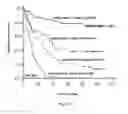 Fig. 07 - Methods and compositions for detection of lethal cell and uses thereof