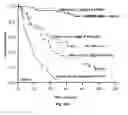 Fig. 08 - Methods and compositions for detection of lethal cell and uses thereof