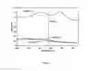 Fig. 02 - Method of using ligand-free lysing agent in hemoglobin analysis