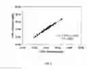 Fig. 03 - Method of using ligand-free lysing agent in hemoglobin analysis