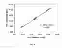 Fig. 04 - Method of using ligand-free lysing agent in hemoglobin analysis