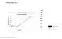 Fig. 08 - Recombinant production of authentic human proteins using human cell expression systems