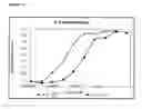 Fig. 28 - Recombinant production of authentic human proteins using human cell expression systems