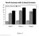 Fig. 02 - CELL CULTURE METHODS TO MAKE ANTIBODIES WITH ENHANCED ADCC FUNCTION