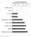 Fig. 01 - METHOD FOR CONTROLLING RATE OF LOWERING MOLECULAR WEIGHT OF POLYSACCHARIDES CONTAINED IN CELLULOSIC BIOMASS, AND METHOD FOR PRODUCING SUGAR, ALCOHOL, OR ORGANIC ACID