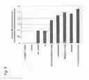 Fig. 06 - METHOD FOR CONTROLLING RATE OF LOWERING MOLECULAR WEIGHT OF POLYSACCHARIDES CONTAINED IN CELLULOSIC BIOMASS, AND METHOD FOR PRODUCING SUGAR, ALCOHOL, OR ORGANIC ACID
