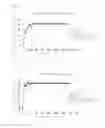 Fig. 06 - Method of producing lactic acid by continuous fermentation