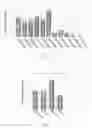 Fig. 06 - Novel promoter sequence and the application thereof