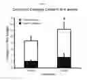 Fig. 04 - METHODS OF FABRICATING ENHANCED TISSUE-ENGINEERED CARTILAGE