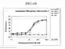 Fig. 06 - Framework residue substituted humanized COL-1 antibodies and their use