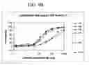 Fig. 07 - Framework residue substituted humanized COL-1 antibodies and their use